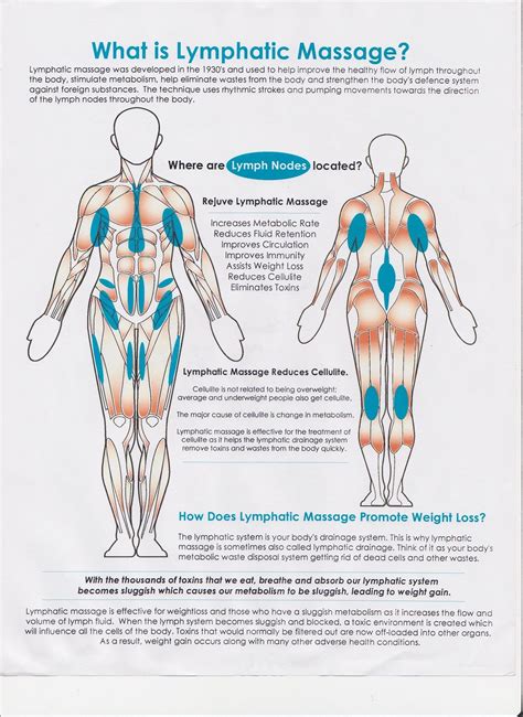 Lymphatic Massage Chart