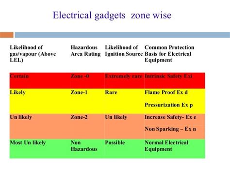 M S ELECTRICAL ZONE