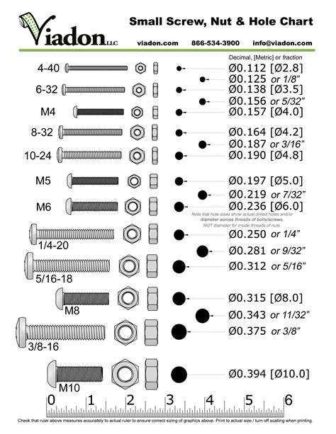 M6 Screw Size Chart