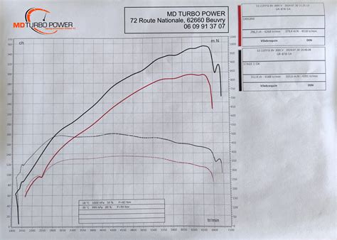 MD Turbo Power - Reprogrammation Moteur 62 à Beuvry