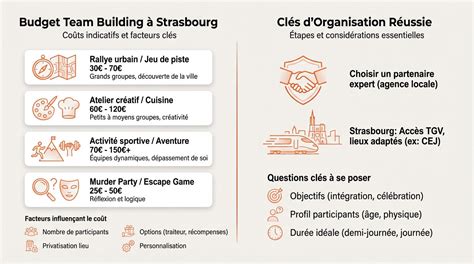 MEGA6 ORGANISATION à Strasbourg