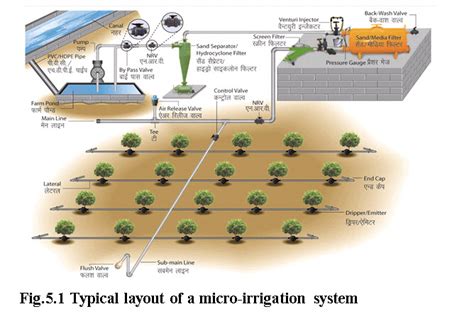 MICRO IRRIGATION SYSTEMS