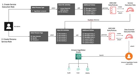 ML Admin & Com à Tramolé