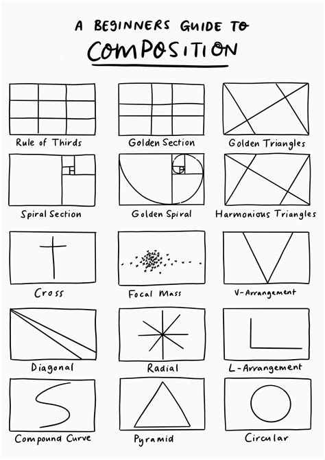 Basic Composition … 