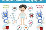 MS Learn Online Symptoms