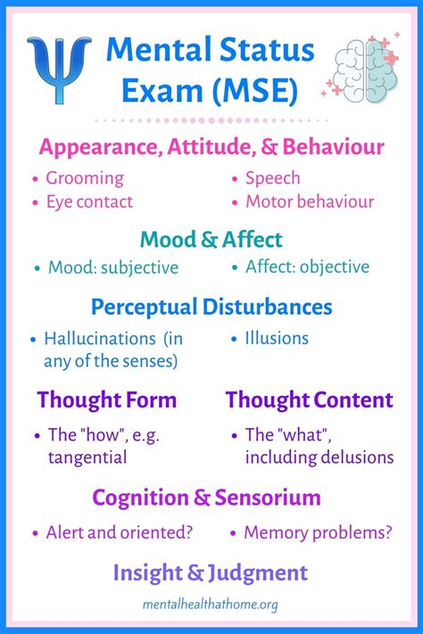 Psychiatry