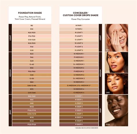 Mac Foundation Colour Chart