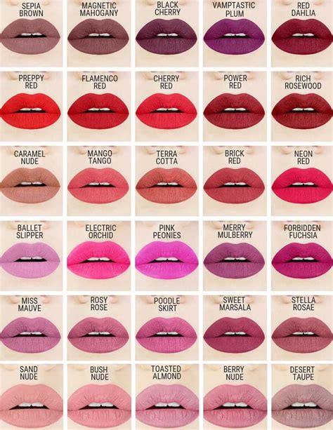 Mac Lipstick Color Chart