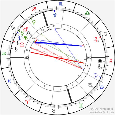Mac Miller Natal Chart