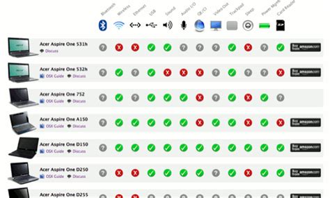Mac Os Compatibility Chart