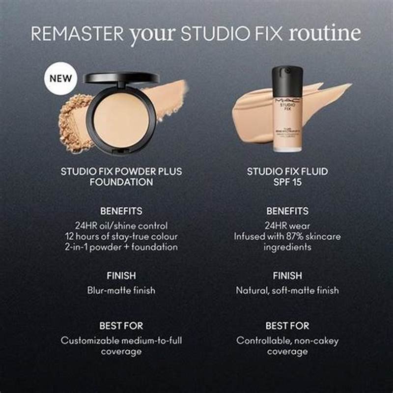 Mac Studio Fix Powder Foundation Color Chart