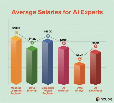 Machine Learning Engineer New York Industry Salary