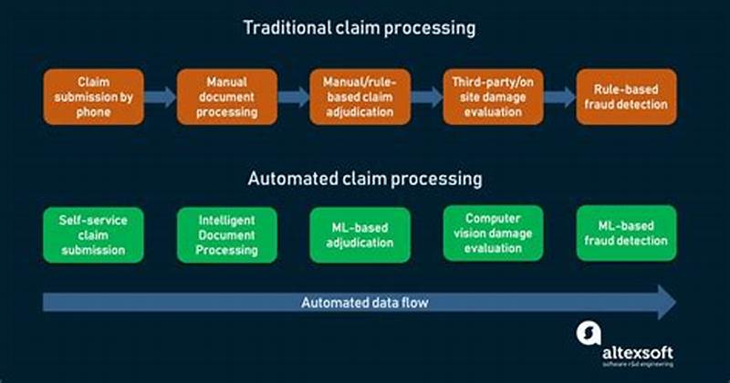 Machine Learning In Claims Processing