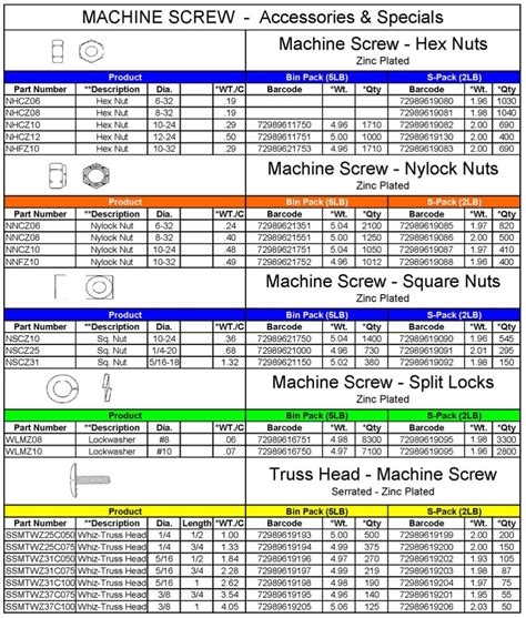 Machine Screws Size Chart
