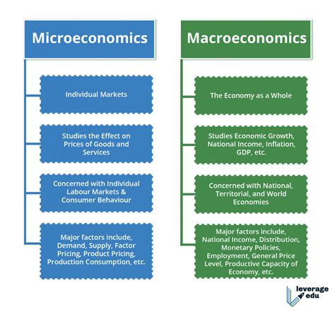 Macro and Microeconomic Factors HSAI Stock Price