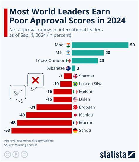 Macron Approval Rating Chart