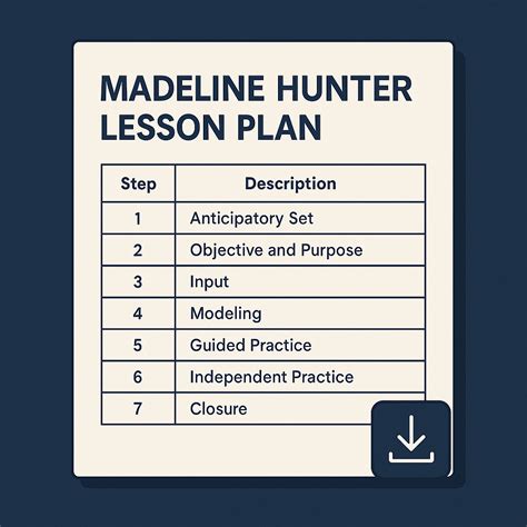 Madeline Hunter Lesson Plan Format Template