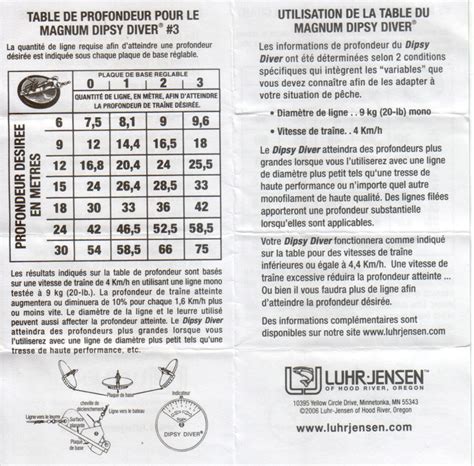 Magnum Dipsy Diver Depth Chart