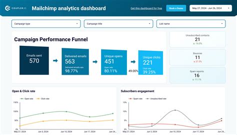 Mailchimp Report Template