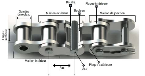 Maillet Distribution à Landos