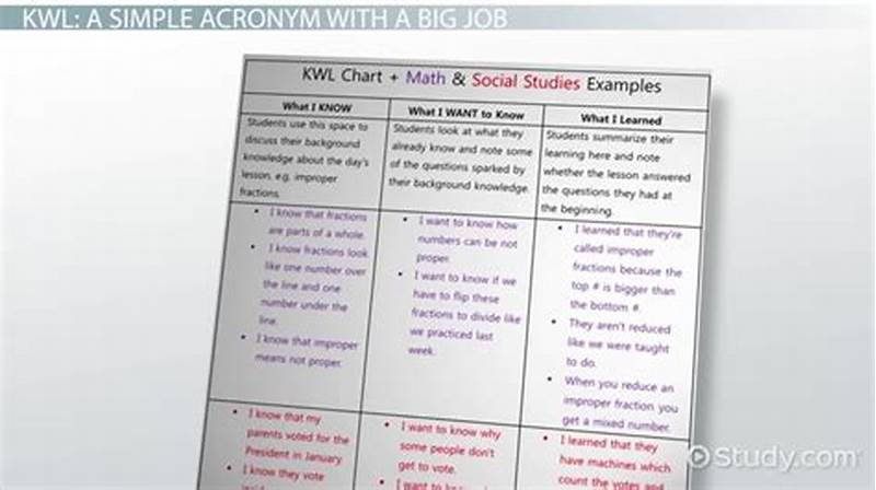 Main Inquiry Documents Analysis Chart Answer Key