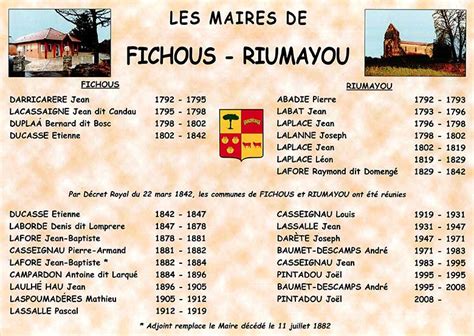 Mairie de Fichous-Riumayou à Fichous-Riumayou
