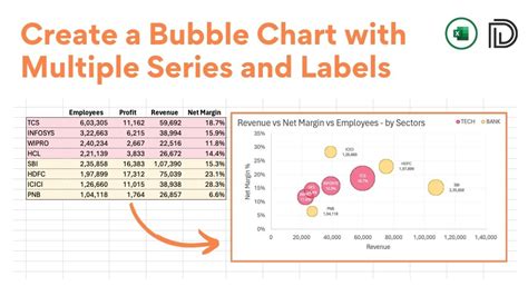 Make Bubble Chart Excel