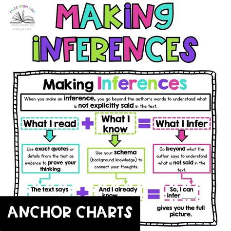 Make Inferences Anchor Chart
