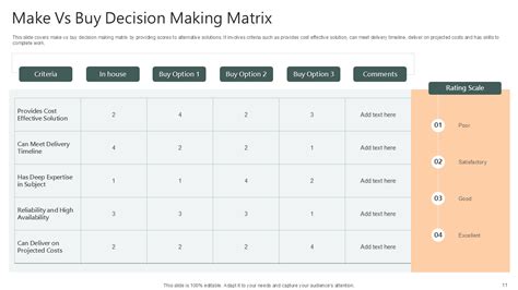 Make Versus Buy Analysis Template