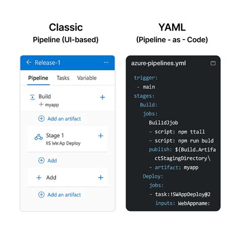 Makefile vs. YAML: Modernizing verification simulation flows - EDN