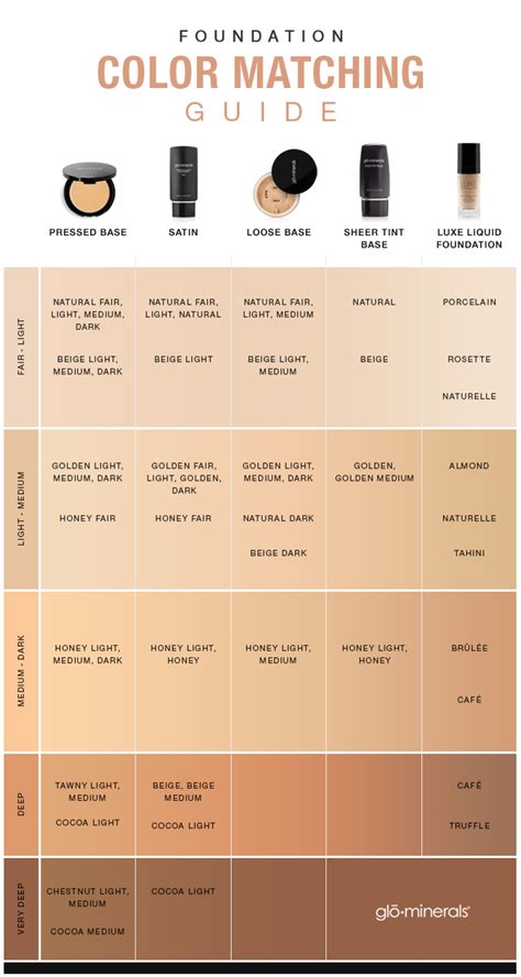 Makeup Foundation Match Chart