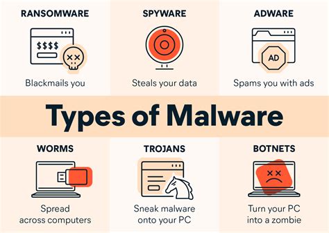 Making A Virtual Machine Look Like Real Hardware To Malware