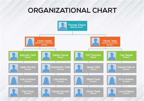 Making Organizational Chart