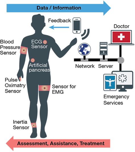 Making Wearable Biosensor Data Stable