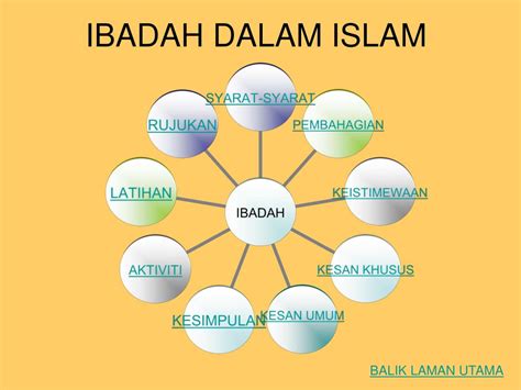 Makna Ibadah dalam Islam