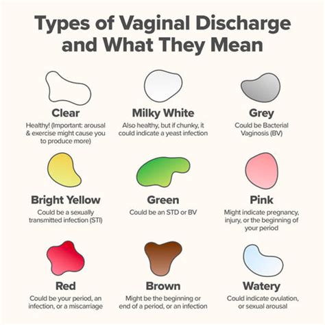 Male Discharge Colors Chart