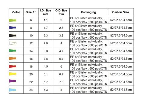 Male External Catheter Sizing Chart