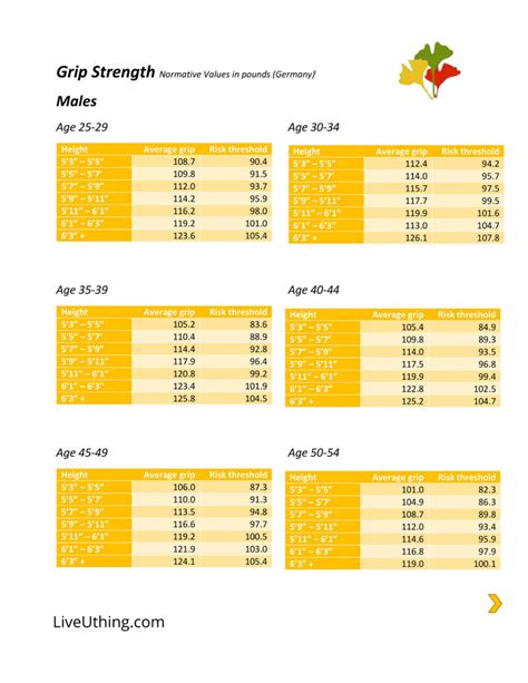Male Grip Strength Chart