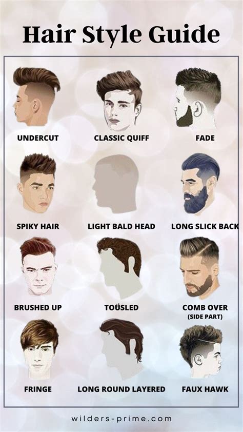 Male Hairstyle Chart