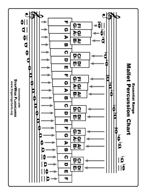 Mallet Note Chart