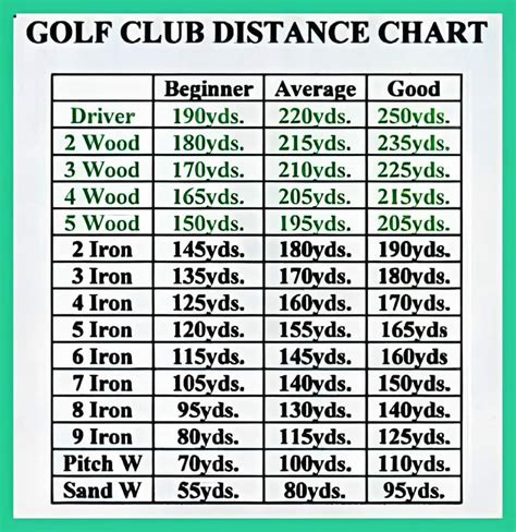 Man Printable Golf Club Distance Chart