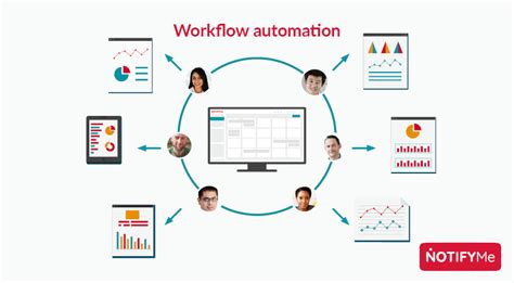download Management Information Systems and Workflow Automation 