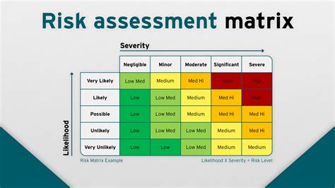 Assessment Matrix