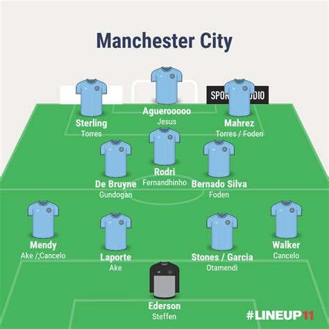 Manchester City Depth Chart