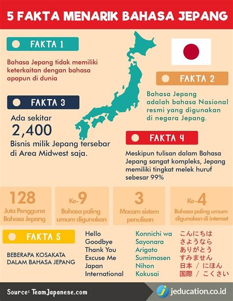 Manfaat Menguasai Bahasa Jepang di Era Globalisasi