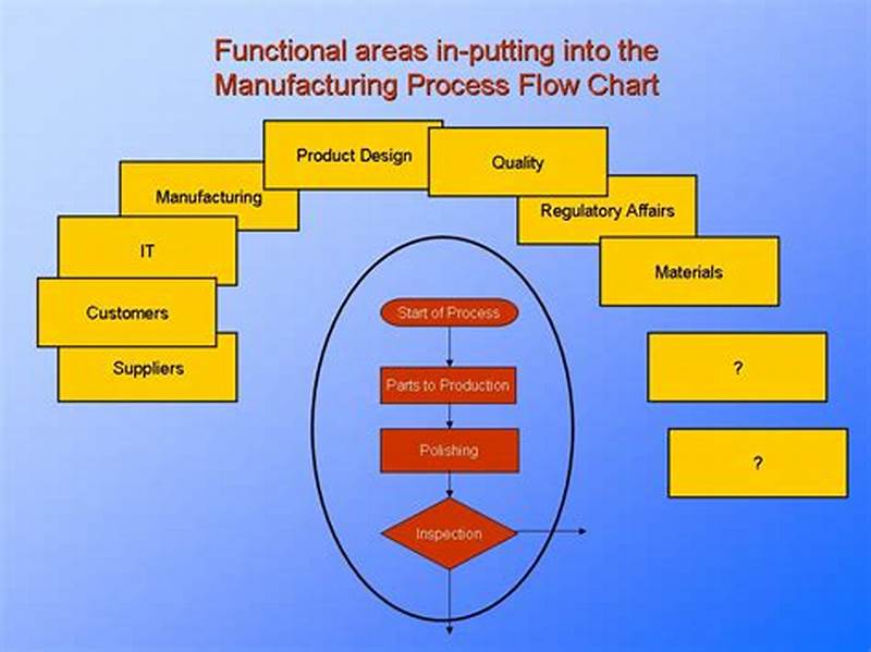 Manufacturing Process Flow Chart