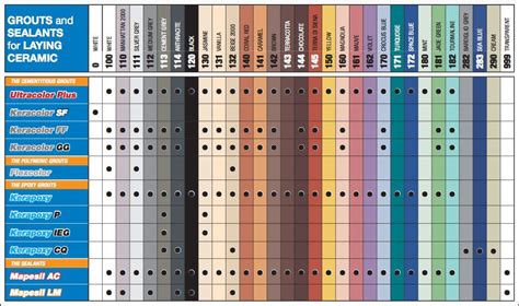Mapei Colour Grout Chart
