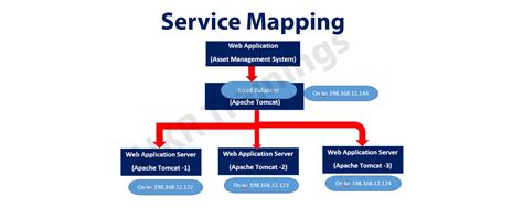 Mapping service