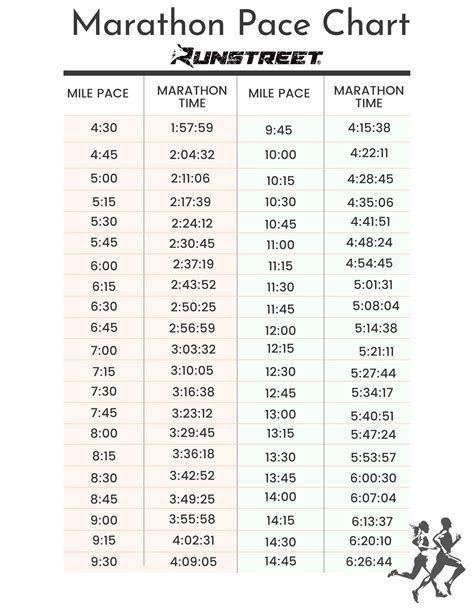 Marathon Time Pace Chart