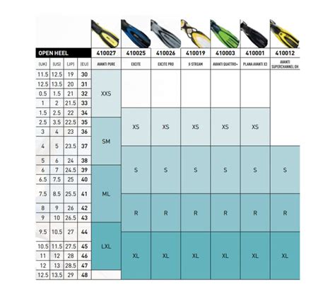 Mares Avanti Quattro Size Chart